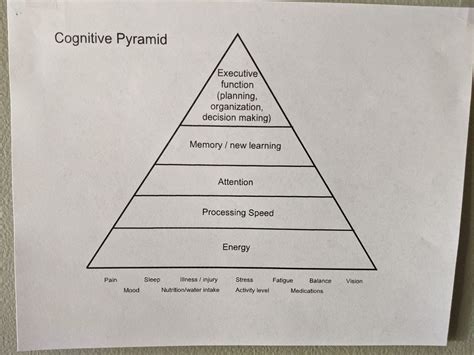 Metaphor And Life With A Brain Injury Hennepin Healthcare