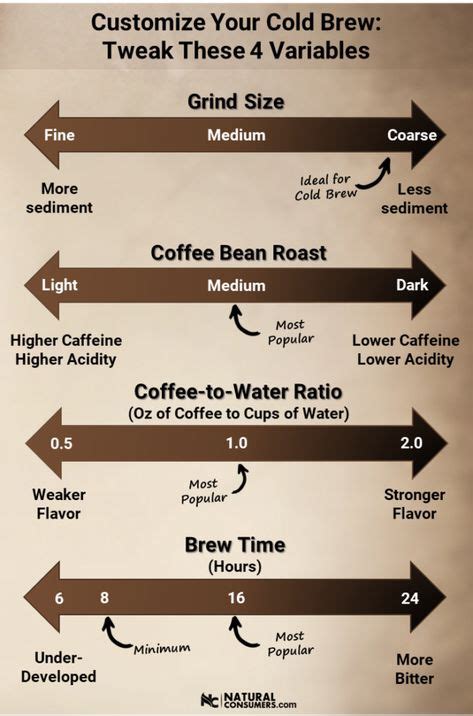 9 Best Coffee To Water Ratio Ideas Coffee To Water Ratio Coffee