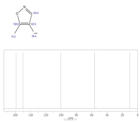 5 Methyl 1 2 Oxazol 4 Yl Methanol 100367 49 5 Wiki