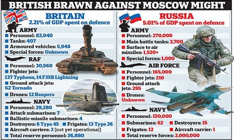 Army Head Warns Britain Must Keep Up With Russias Army Daily Mail