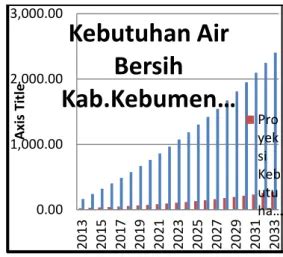 Rencana Induk Sistem Penyediaan Air Minum Kabupaten Kebumen