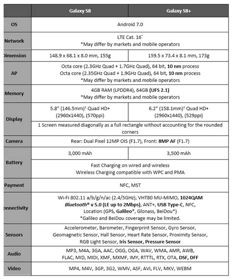 Samsung Galaxy S8 And S8 Plus Here Are The Facts