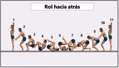 Pasos Para Hacer El Roll Hacia Atras Brainlylat