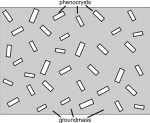 Porphyritic – Geology is the Way