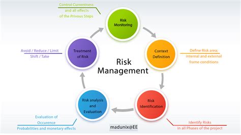 0514 Risk Assessment Methodology Powerpoint Presentation 05c