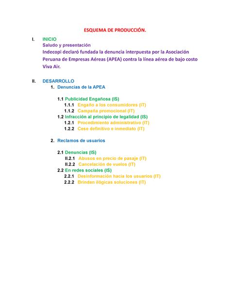 Esquema De Producci N Esquema De Producci N I Inicio Saludo Y