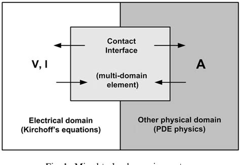 Figure From Vhdl Ams Based Modeling And Simulation Of Mixed