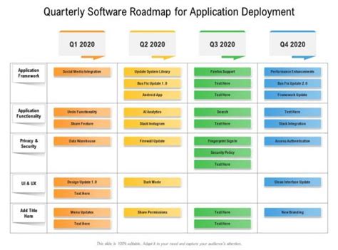 Deployment Timeline Slide Team