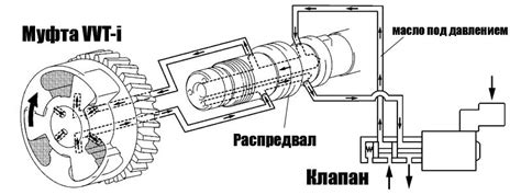 Подробно расскажем о Что такое vvti на тойота