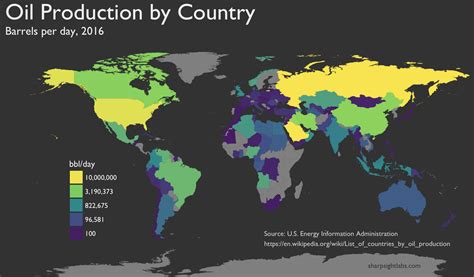 Mapping oil production by country in R - Sharp Sight