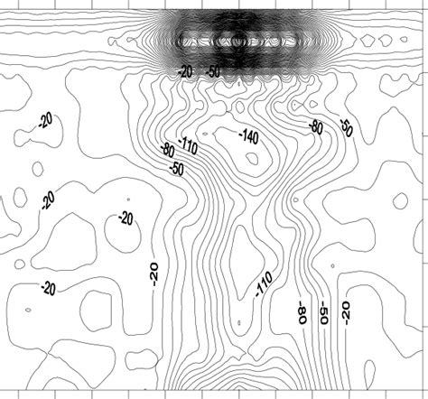 Shows The Distribution Pattern Of The Net Shortwave Radiation K K