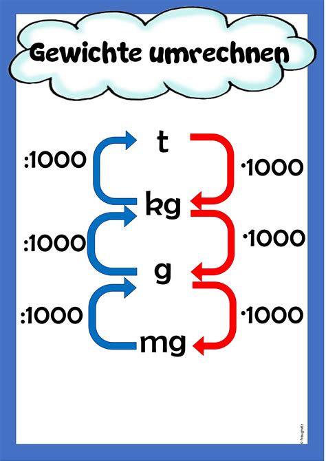 Merkplakate Gewichte Unterrichtsmaterial Im Fach Mathematik Lernen