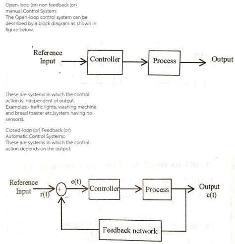 Solved Give An Example Of An Open Loop And A Closed Loop Control