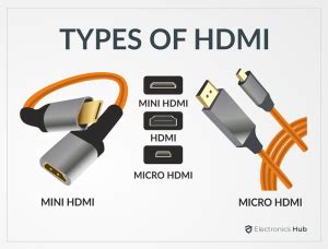 Micro Vs Mini HDMI Tiny Tech Explained Which Do You Need