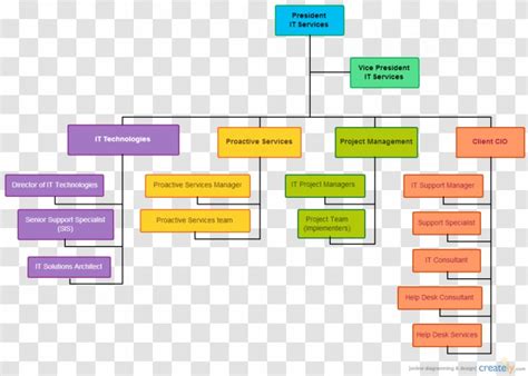 Organizational Chart Of A Company Template