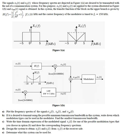 Solved The Signals X T And Xz T Whose Frequency Spectra Chegg