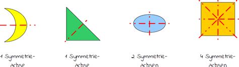 Symmetrie Mathetreff Online