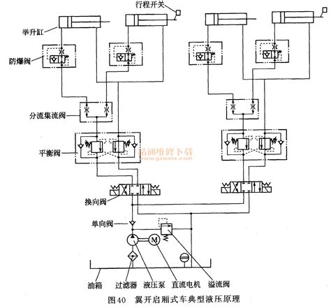 详解专用车辆液压系统及维修 精通维修下载