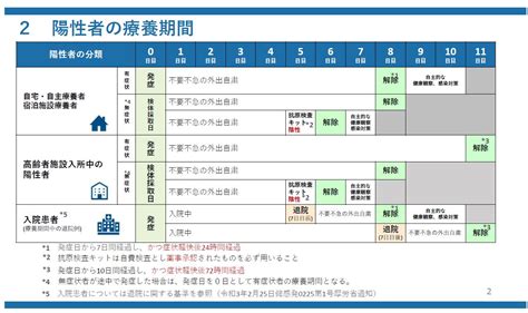 新型コロナウイルス感染者の療養期間の短縮 平沼クリニック クリニックからのお知らせ