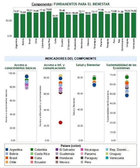 Indice De Progreso Social 2015 6 Rus Media