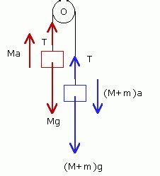 Fisica Paso a Paso Dinámica Teorema de noether Newtoniano