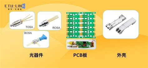 光引擎、光模块、光器件之间的关系和区别-易天光通信（ETU-LINK）