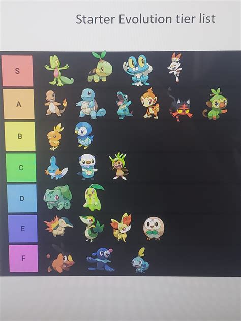 Pokemon evolution starters tier list gen 1-8 : r/TruePokemon