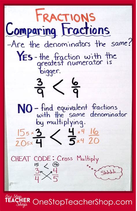 Anchor Chart For Fractions