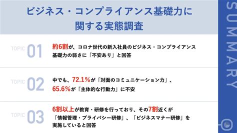 弱みはコミュニケーション？コロナ世代の新入社員についてアンケート調査！ Kokolog