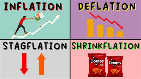 Inflation Vs Deflation Vs Stagflation Vs Shrinkflation Explained In