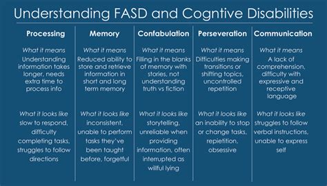 Understanding FASD and Cognitive Disabilities