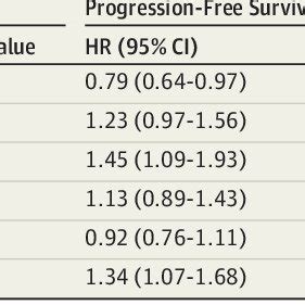 PDF Thoracic Twice Daily Radiotherapy And Brain Metastasis In