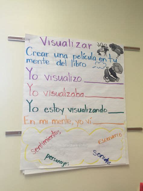 Visualizar Visualize Spanish Anchor Chart Anchor Charts