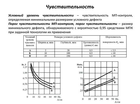 Основные параметры метода контроля - презентация онлайн