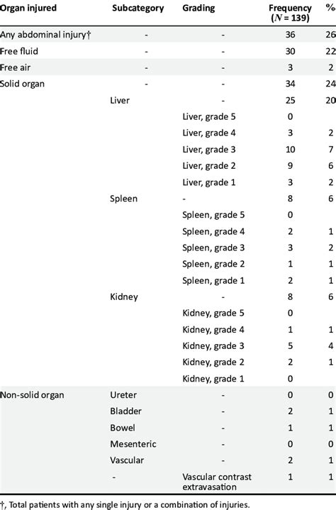 Computed tomography abdomen findings. | Download Scientific Diagram