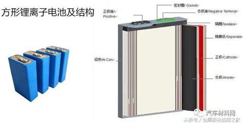 《新能源汽车动力电池材料及产业链》报告重磅发布搜狐汽车搜狐网