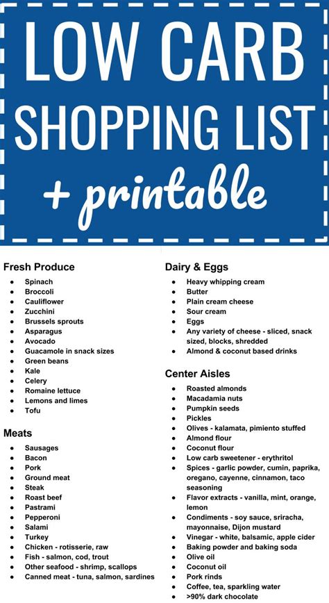 Low Carb Keto Grocery Shopping List Plus Printable Pdf Budget Healthy Ketogenic Househo