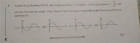 5 A Particle Performing Shm About Mean Position X0 And At T0 It Is