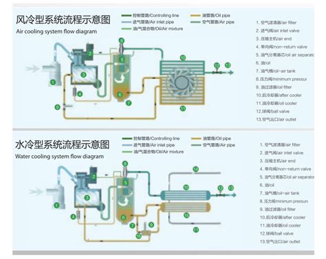 China Cng Station Natural Gas Piston Compressor Manufacture And Factory