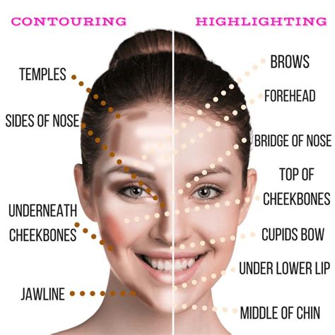 User S Guide To Our Contour And Highlighting Kit Great Ways To Use