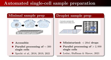 Technology Single Cell Proteomics Center Shining Light On Single