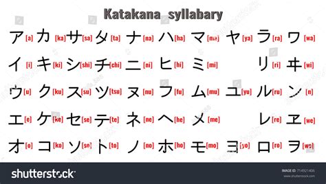 Katakana Japanese Syllabary Alphabet Stock Vector Royalty Free