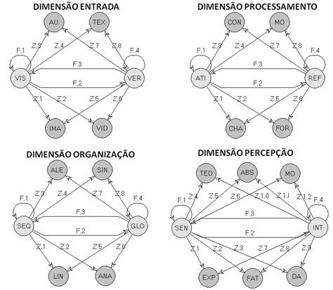 Modelo Oculto De Markov Representando As Quatro Dimens Es Do Fslsm