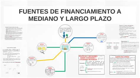 Fuentes De Financiamiento A Mediano Y Largo Plazo By Lizzie Yeevill On