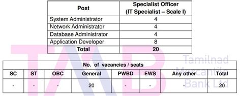 TMB IT Specialist Officer Recruitment 2023 Government Exams