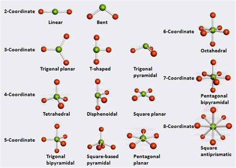 Chemistry Covalent Bonding Flashcards Quizlet