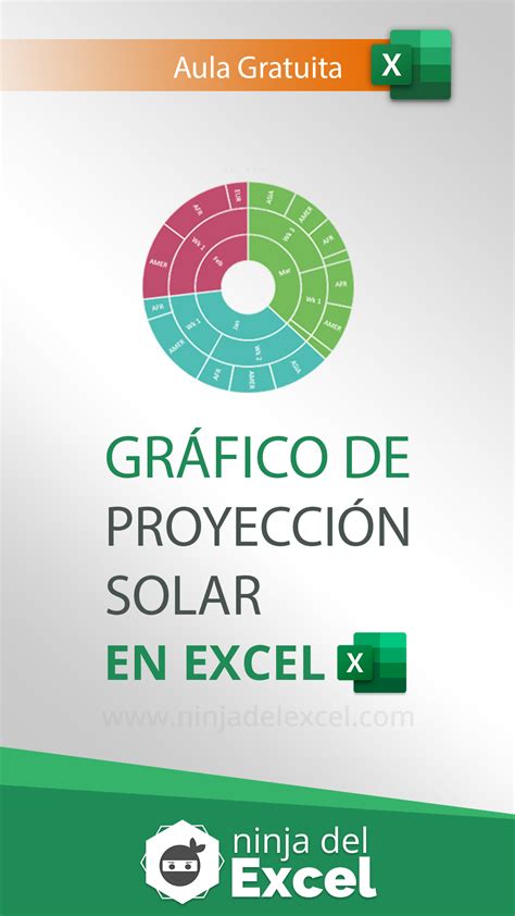 Aula Gratuita Gr Fico De Proyecci N Solar En Excel En Principio