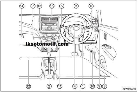 Mengenal Nama Nama Bagian Mobil Toyota Agya Eksterior Interior Dan