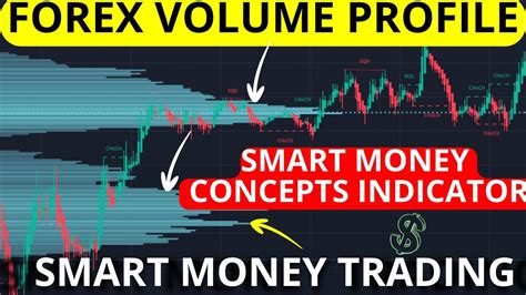 Smart Money Concept Indicator Volume Profile And Lux Algo Smart Money