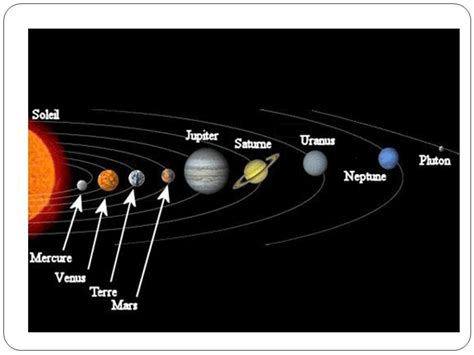 Image De Systeme Solaire Svt La Terre Planete Du Systeme Solaire